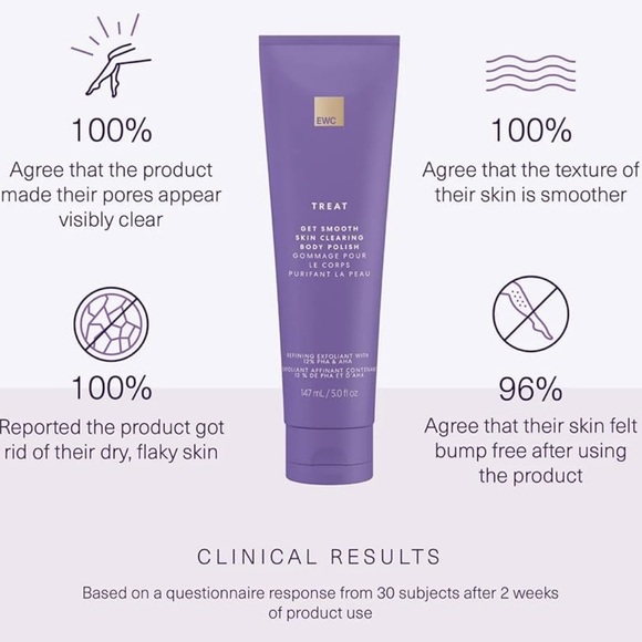 EWC Fragrance-Free Body Lotion and Exfoliant Set (BRAND NEW)Skin Clearing Polish - Picture 10 of 15